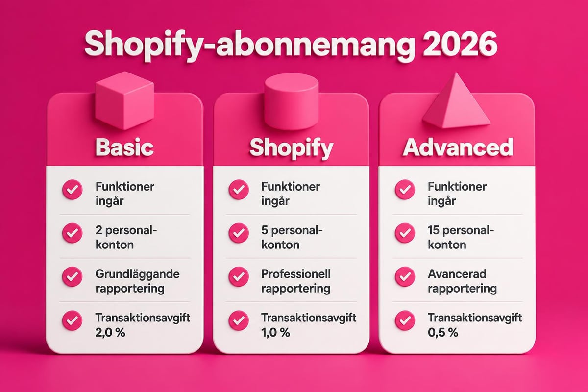 Vad kostar Shopify som e-handelsplattform 2026? 2 Shopify subscription plans comparison