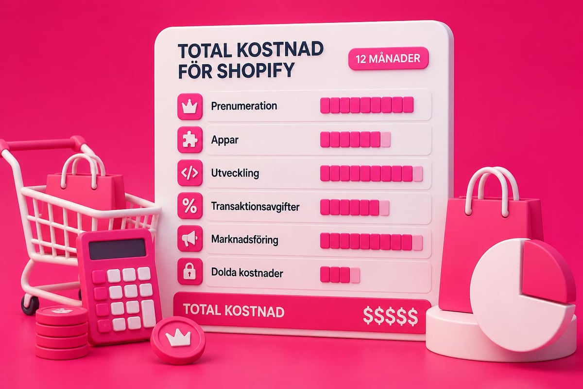Vad kostar Shopify som e-handelsplattform 2026? 4 Total cost of ownership Shopify