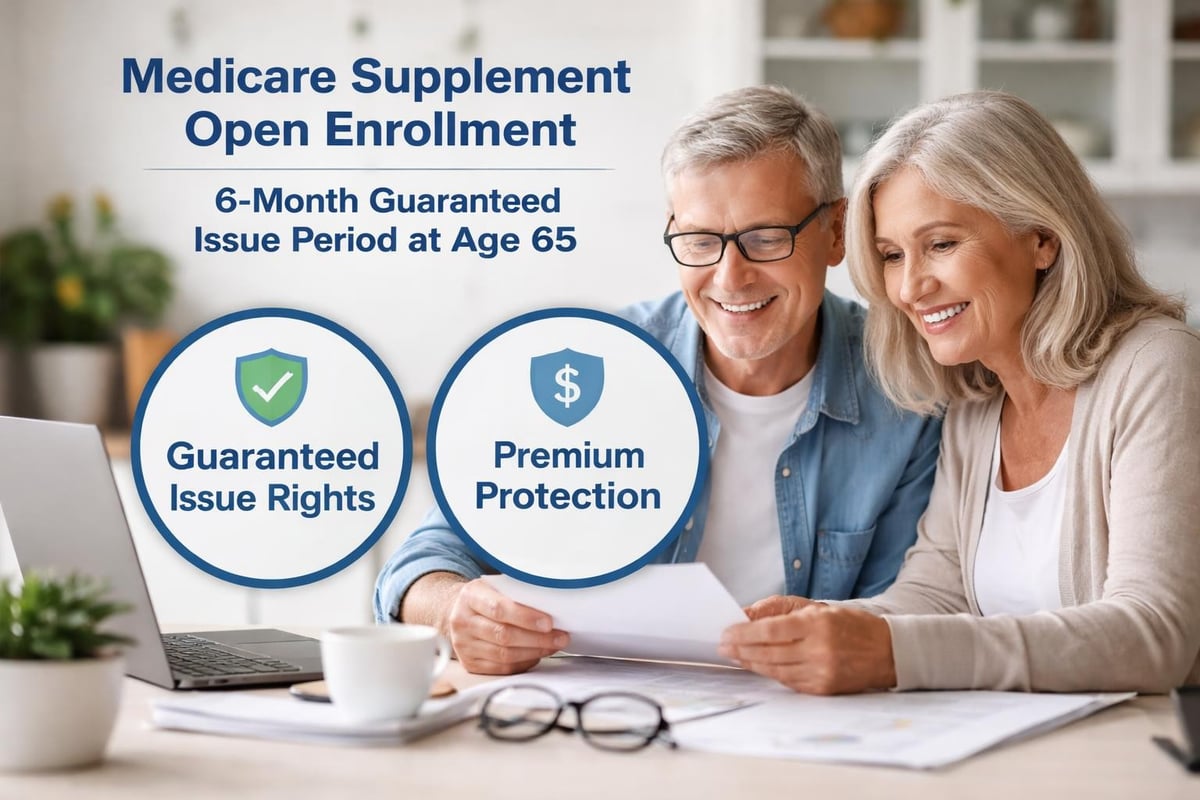 Aetna Medicare Supplement Plans Guide for 2026 2 Medicare enrollment timeline