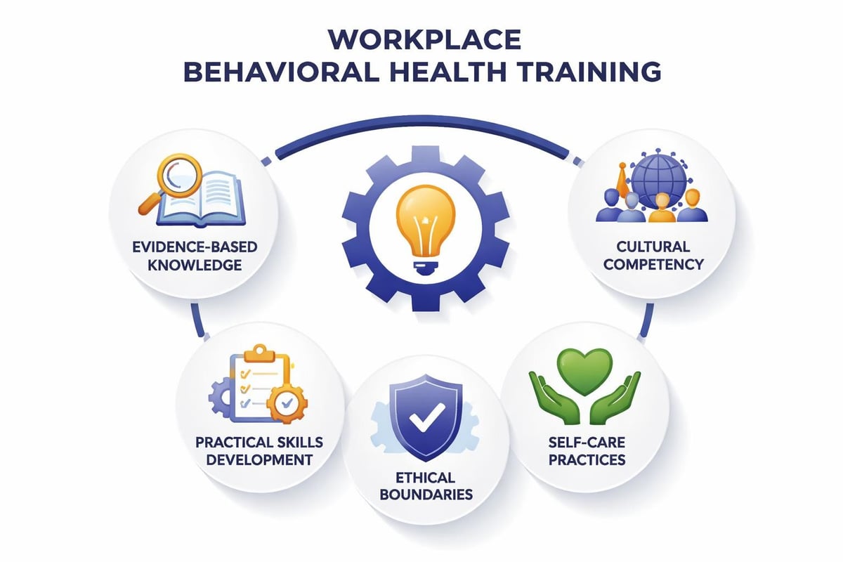 Behavioral health training components