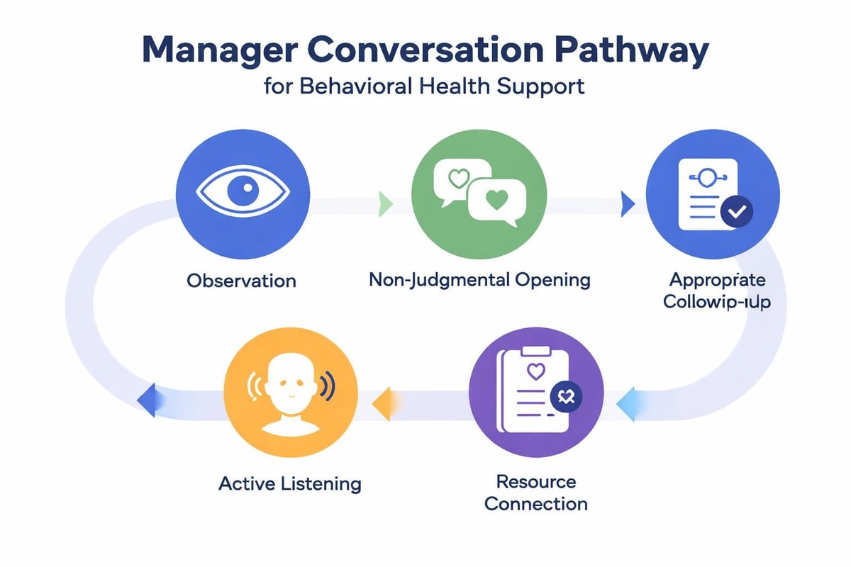 Mental health conversation skills