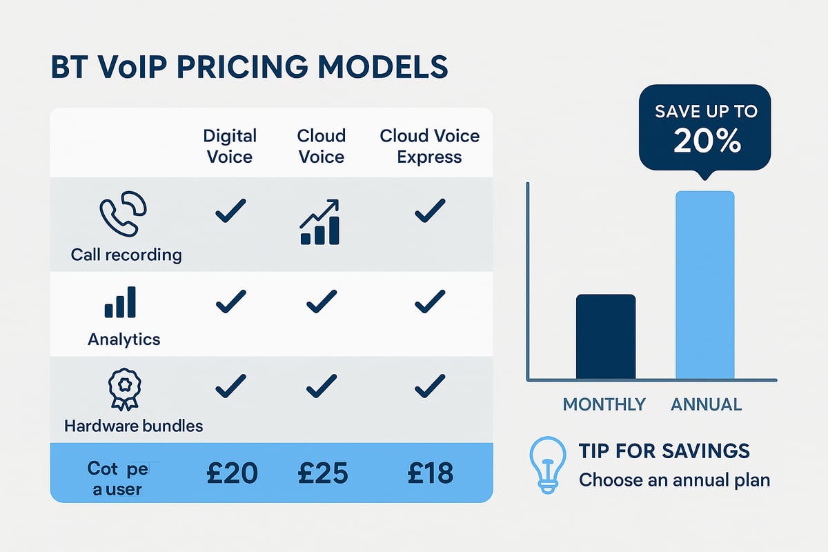 BT VoIP Pricing, Plans, and Packages