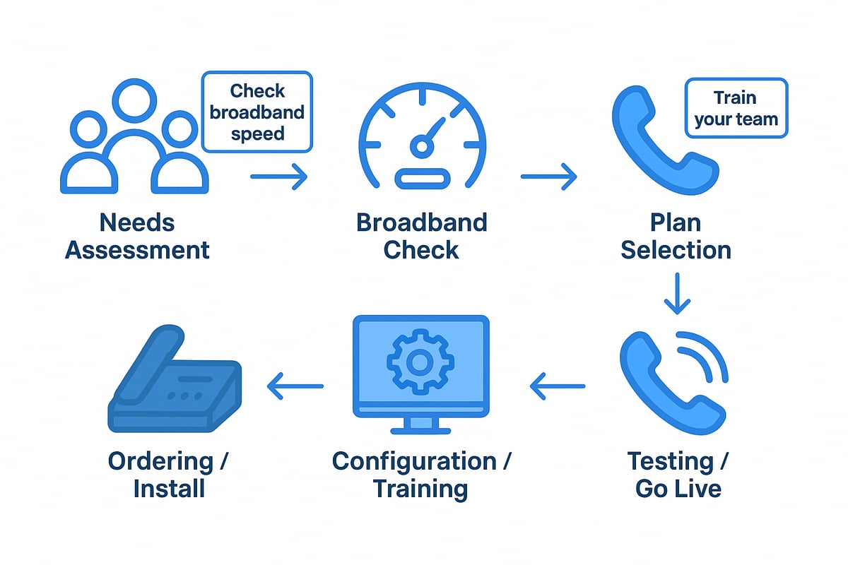 How to Set Up BT VoIP: Step-by-Step Guide