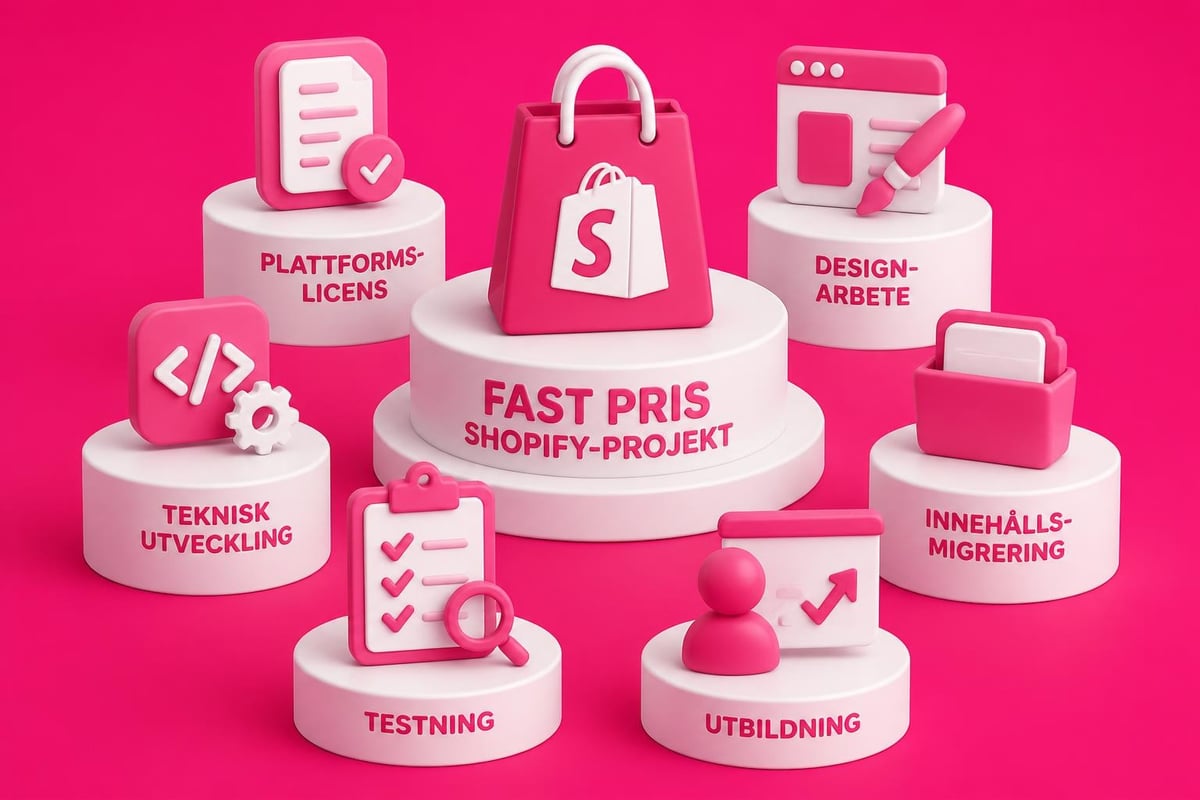 Shopify Utveckling Fast Pris: Transparent Guide 2026 2 Shopify utveckling priskomponenter