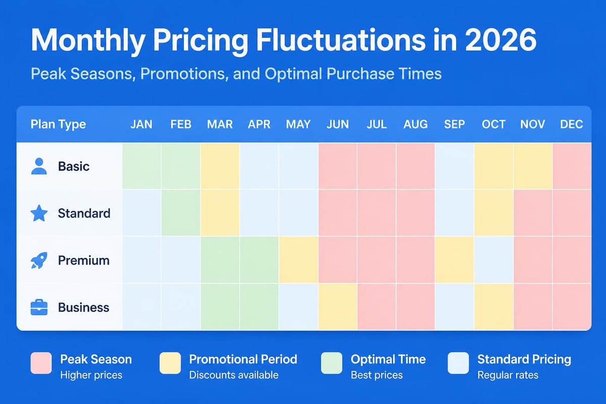 Annual pricing trends for Australian eSIM plans