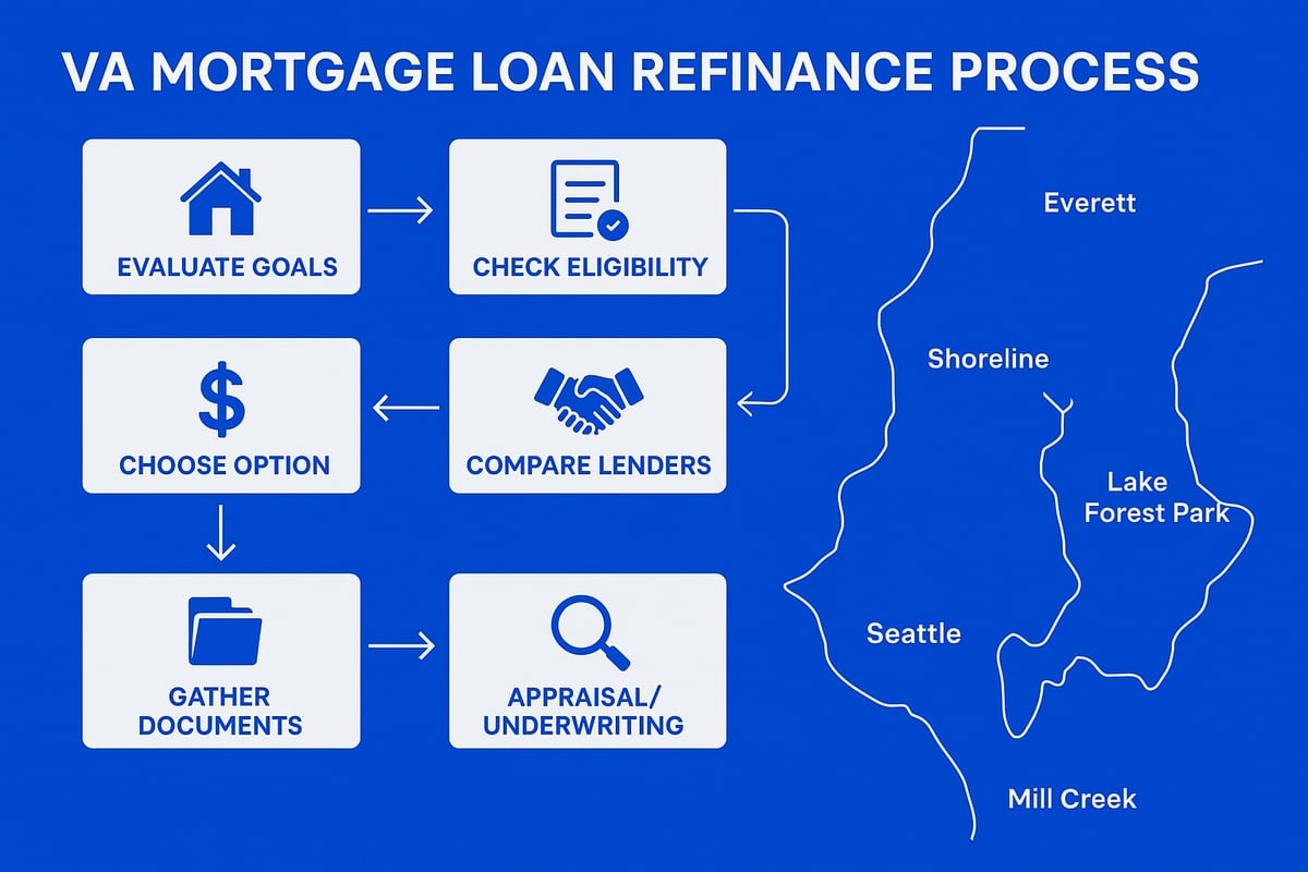 Step-by-Step Guide to Refinancing Your VA Mortgage in Seattle