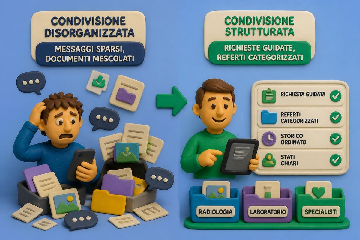 Confronto tra metodi di condivisione