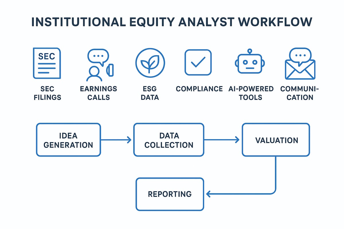 The Foundations of Institutional Equity Analysis