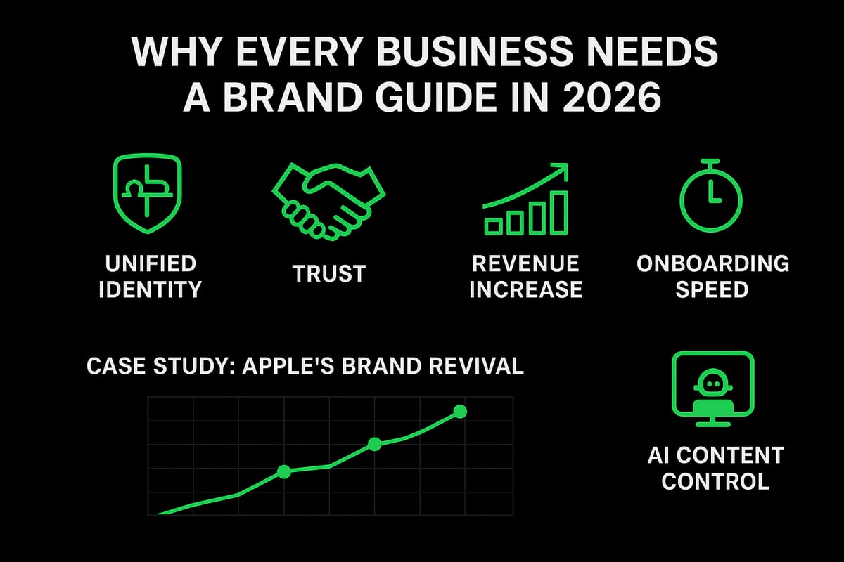 Why Every Business Needs a Brand Guide in 2026