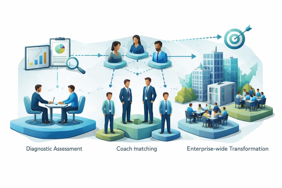 Scalable coaching programs