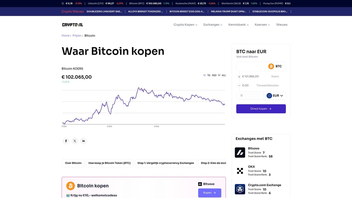 7x Beste Crypto Om Te Kopen In 2025 Voor Groei - Bitcoin (BTC)
