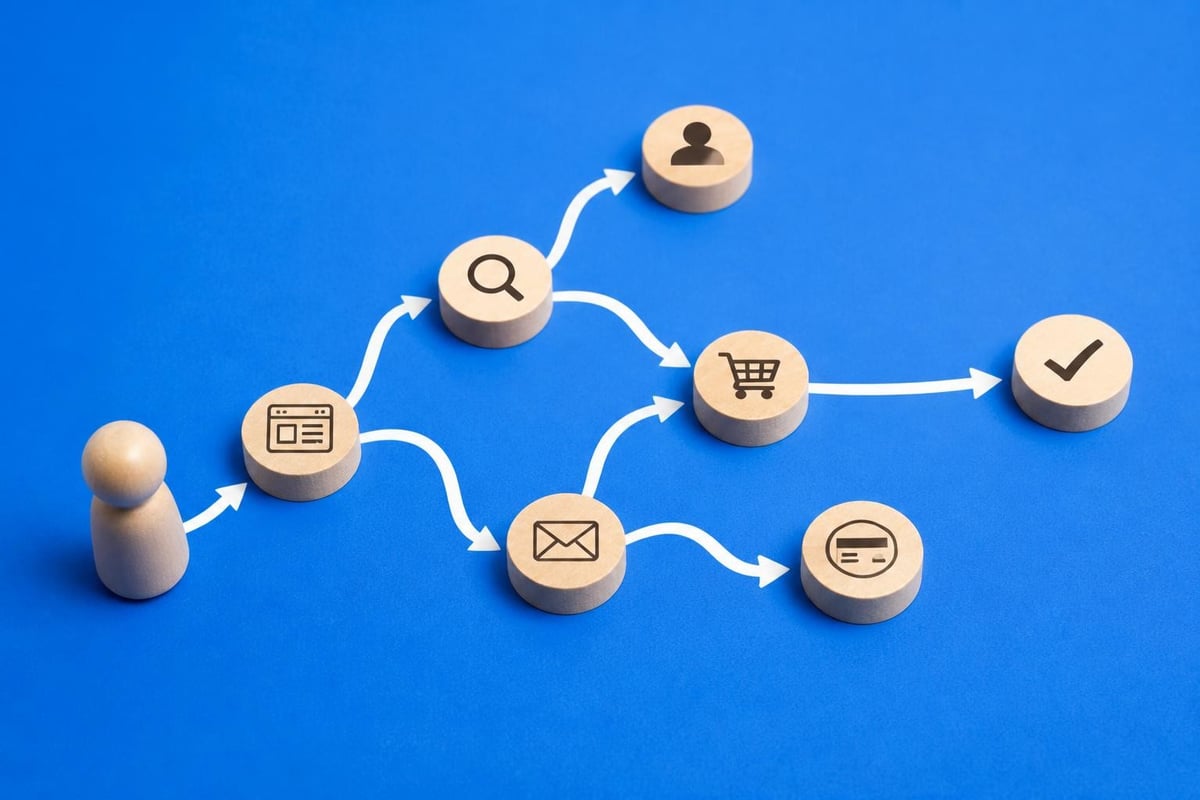 User journey mapping