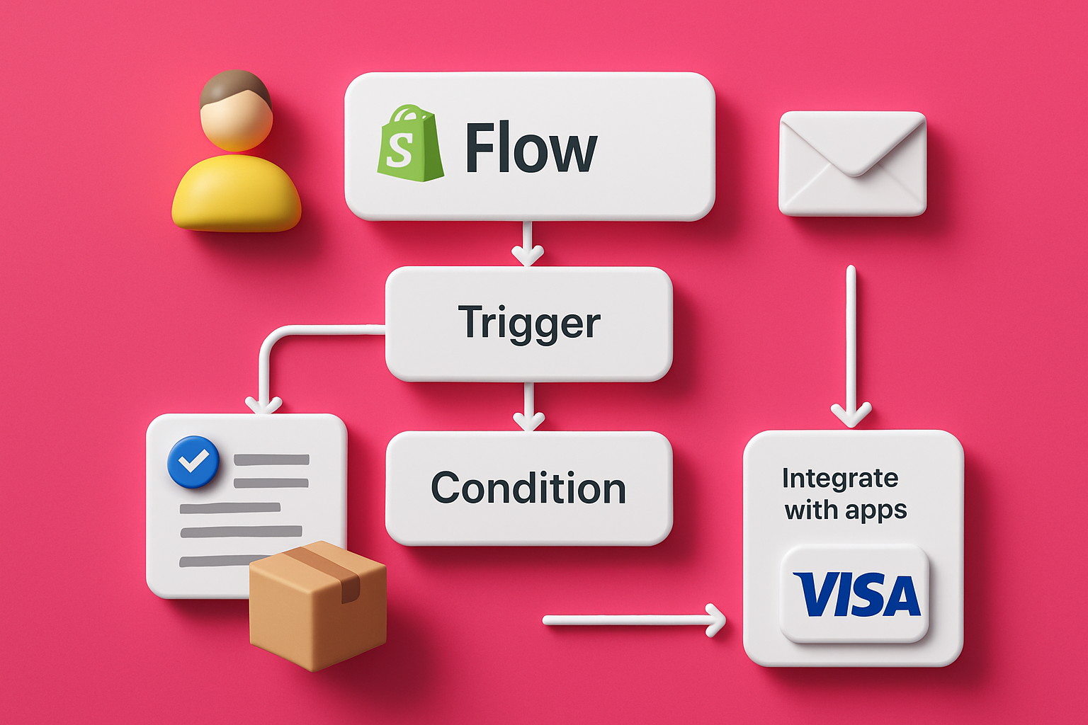 Vad är Shopify Flows? Grunderna och Funktioner