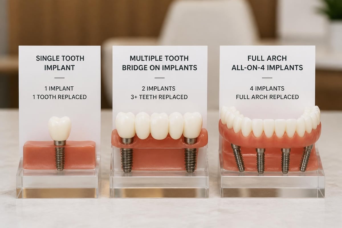 Types of dental implants comparison