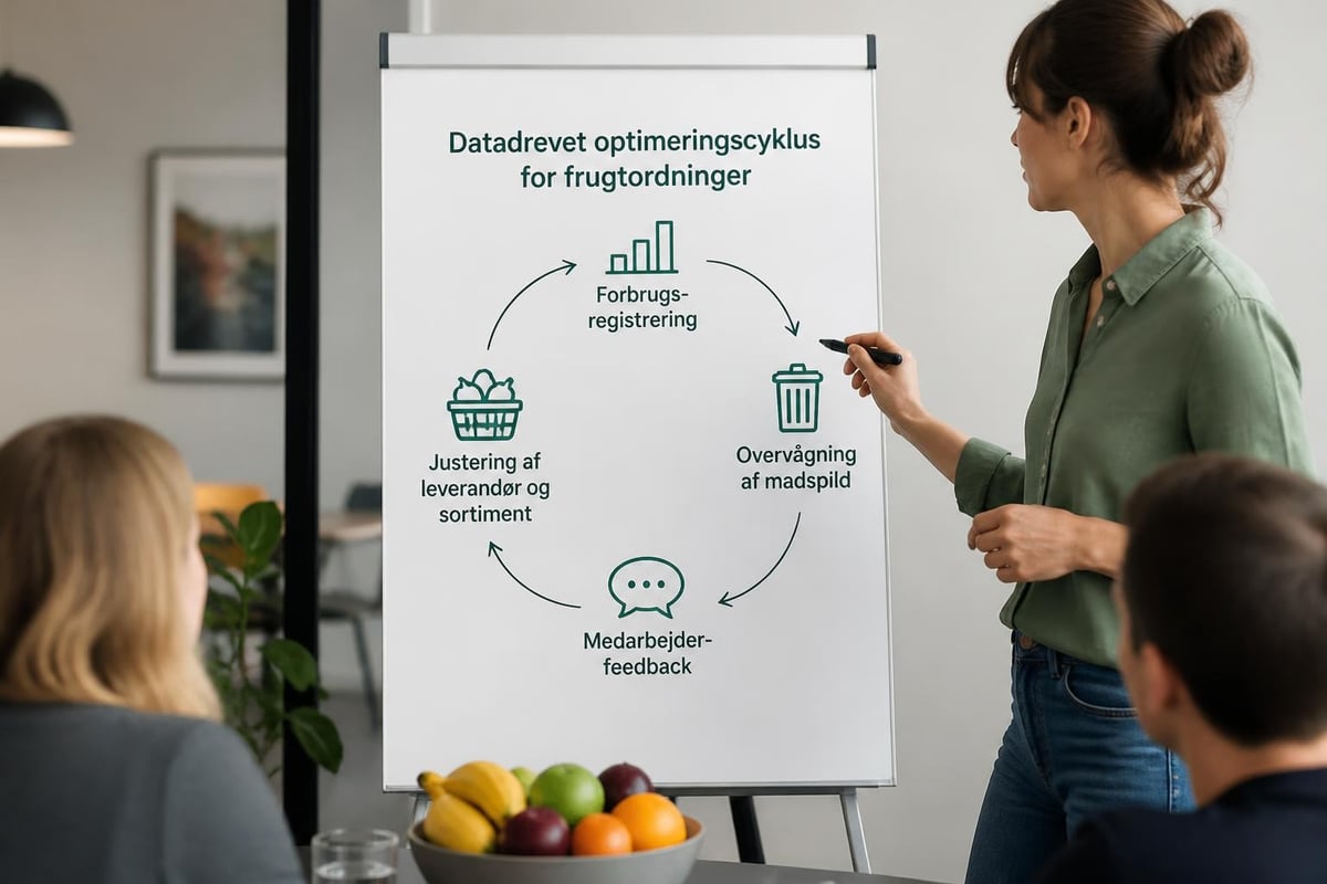 Frugtordning optimering