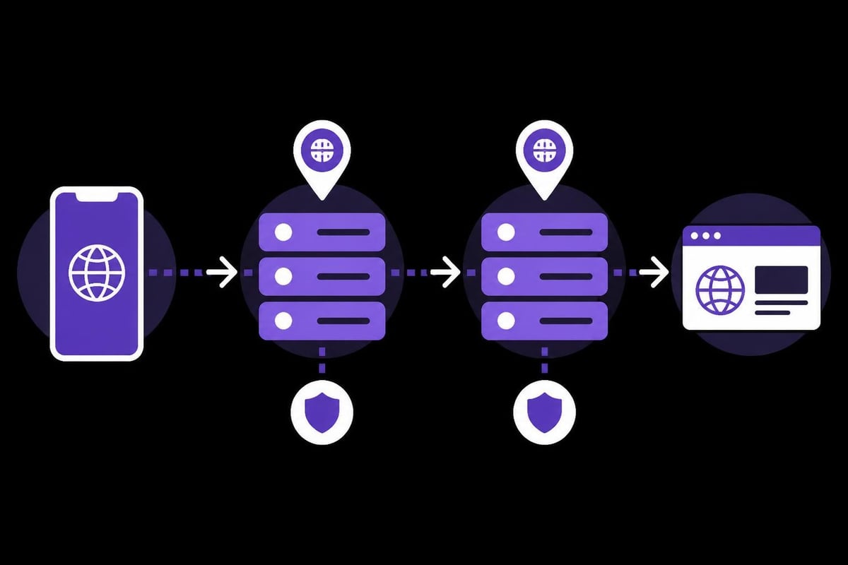 Mobile proxy routing architecture
