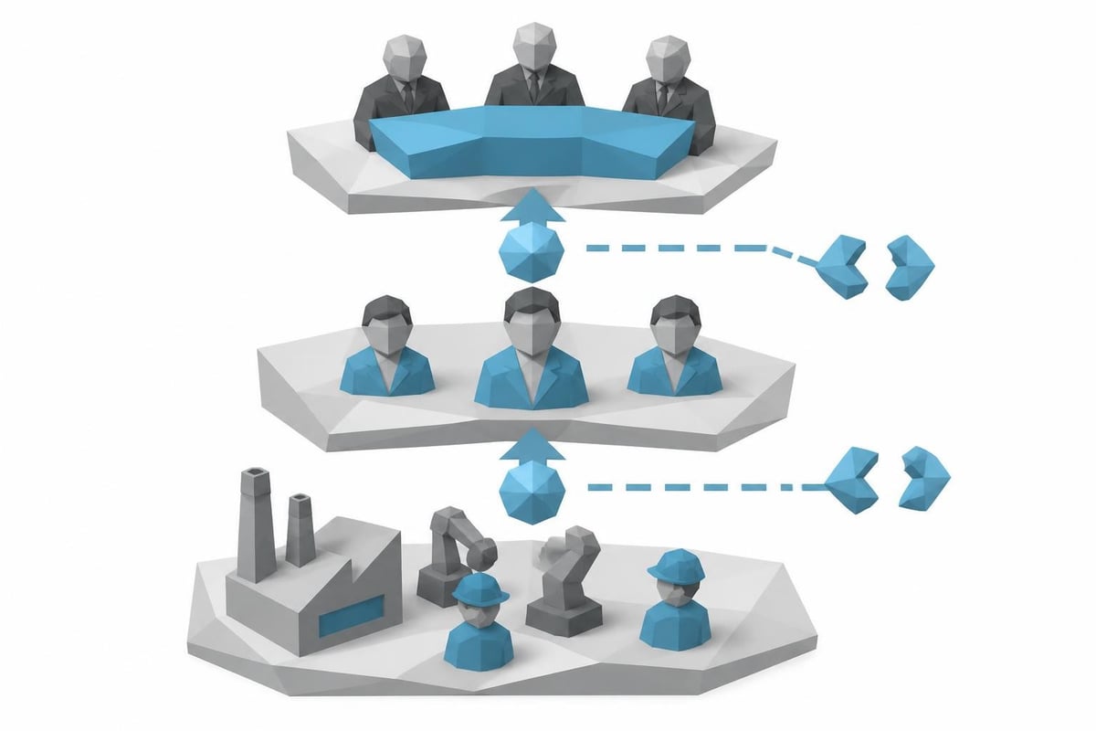 Board oversight structure