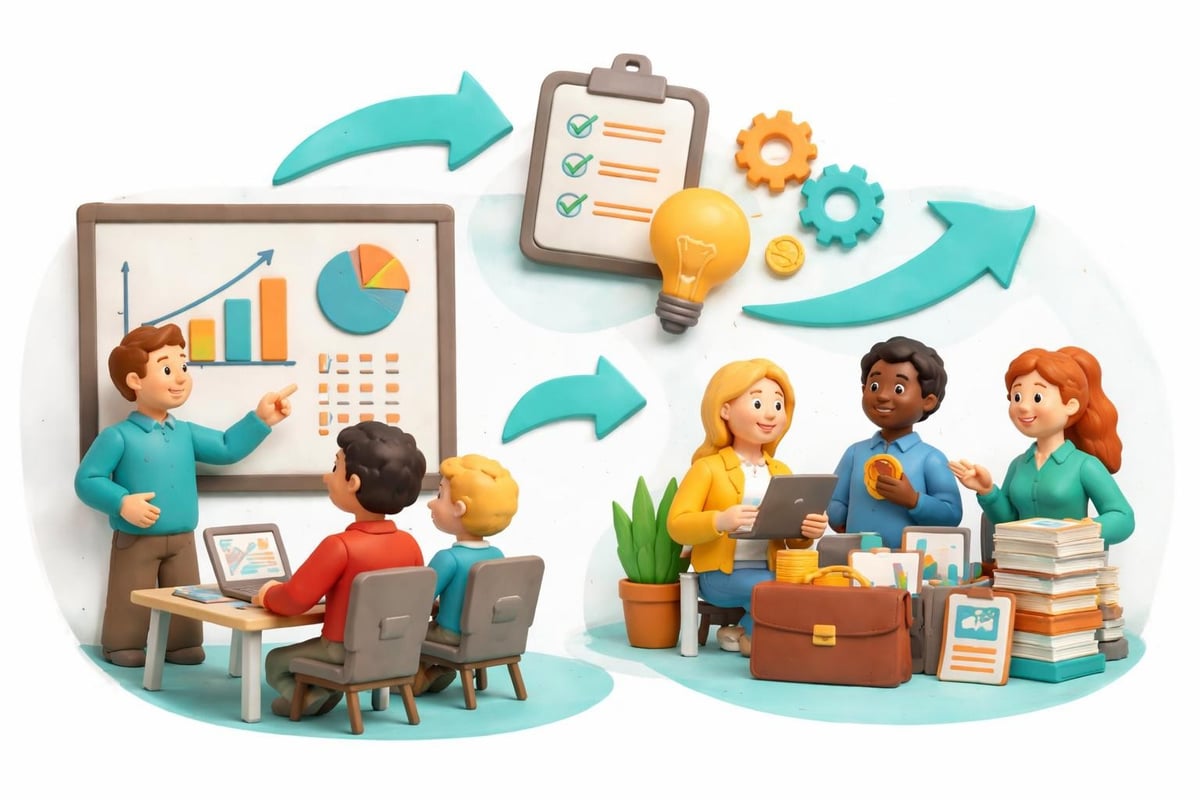 Work-integrated learning approach