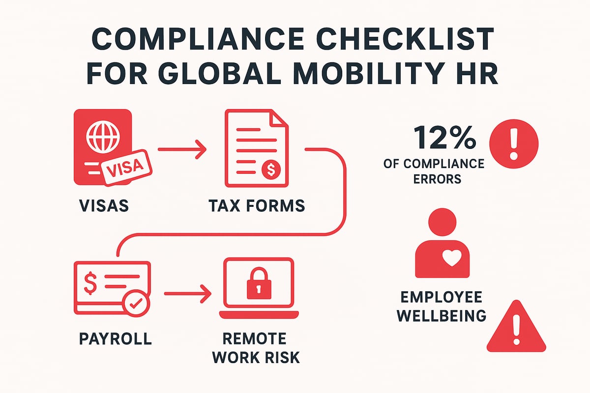 Compliance, Legal, and Regulatory Considerations