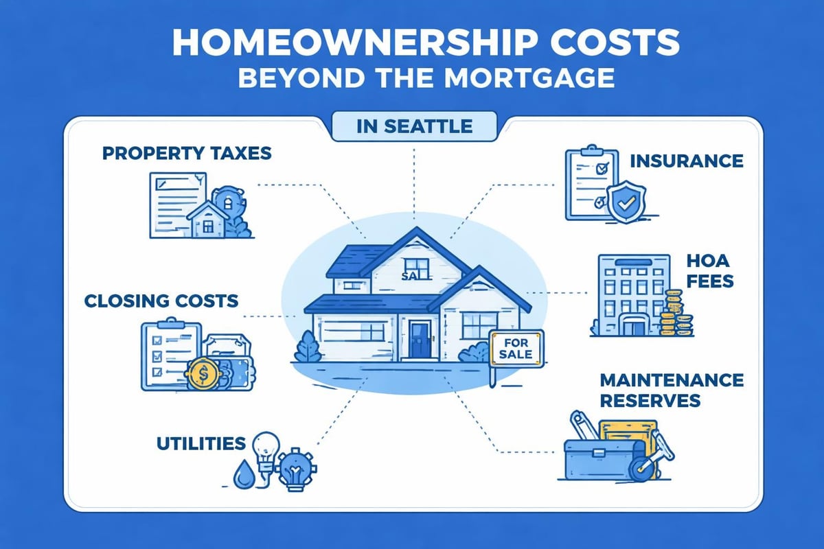 First-time homebuyer financial planning