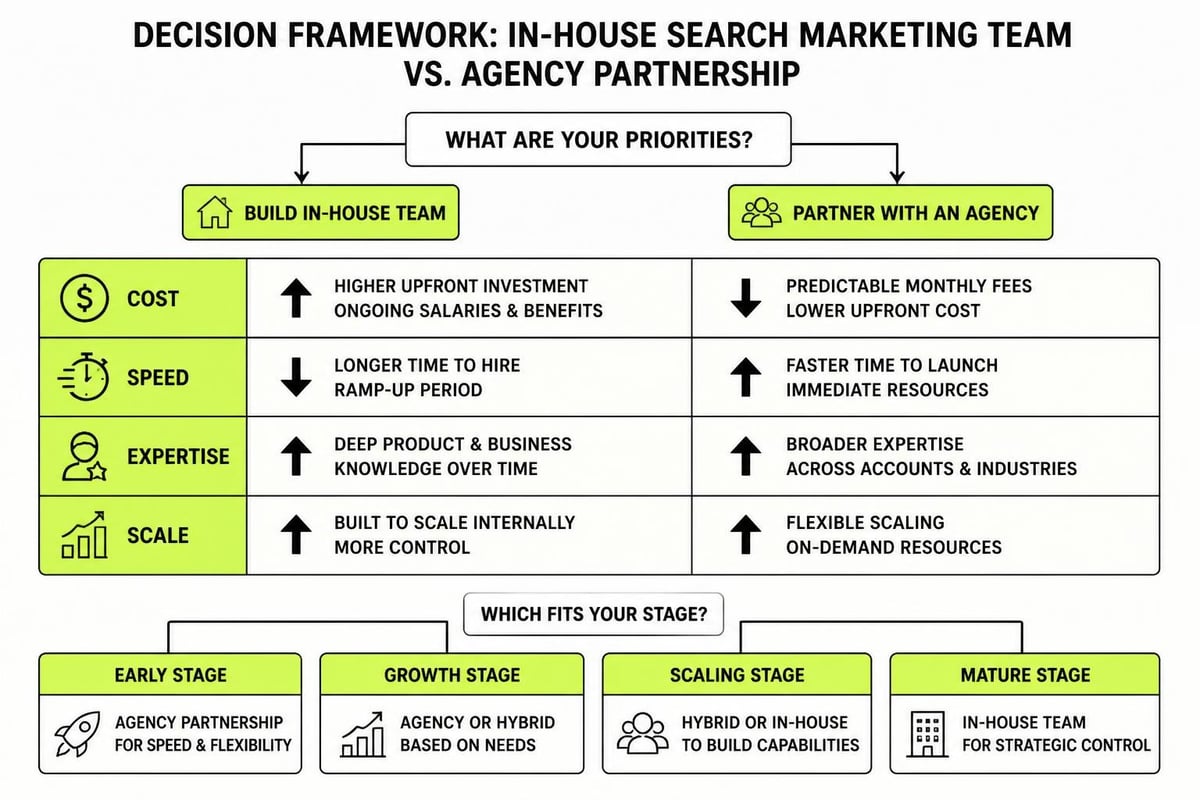 Agency versus in-house comparison