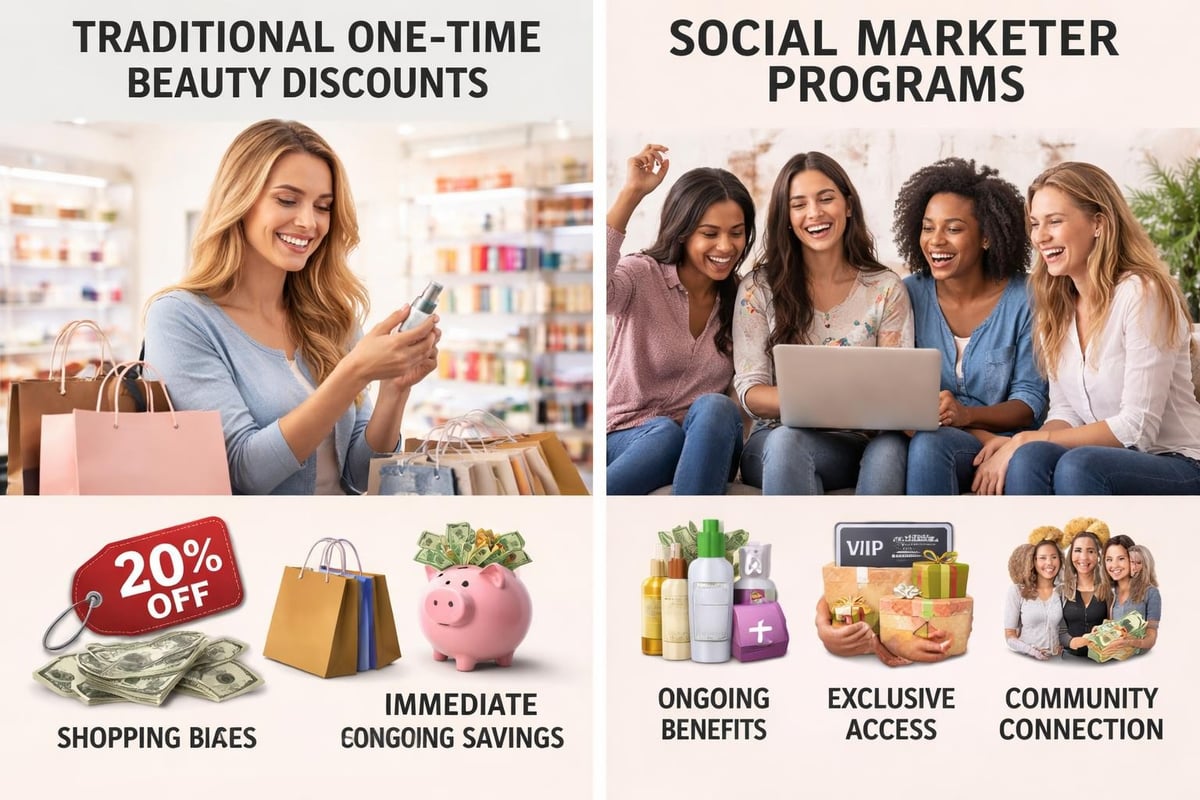 Value creation comparison