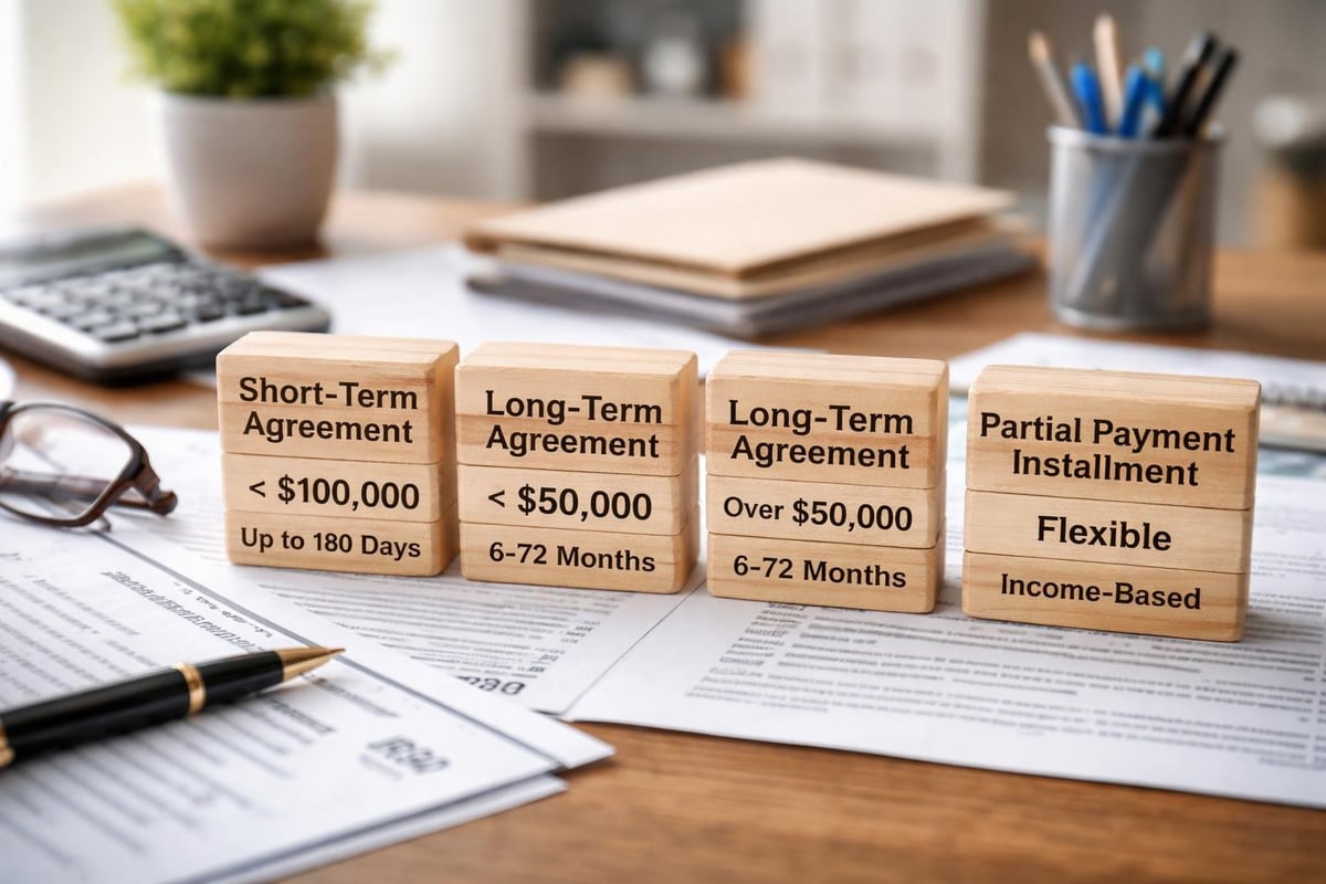 IRS installment agreement types