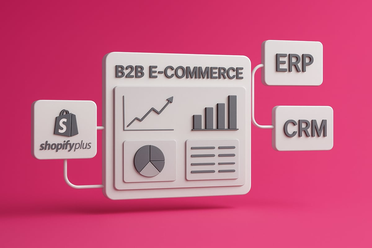 Integrationer, Appar och Ekosystem för B2B på Shopify Plus