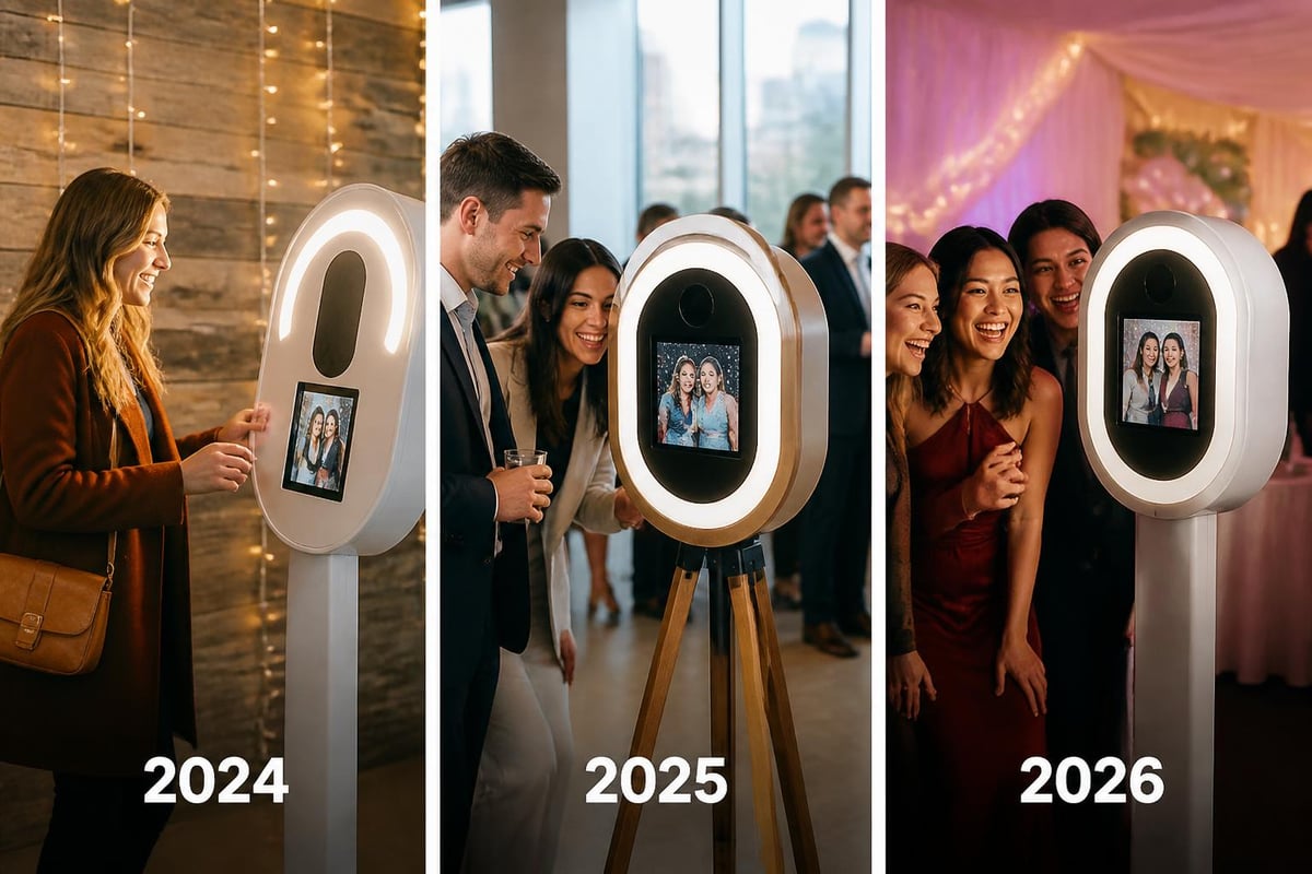 Photography booth rental market growth