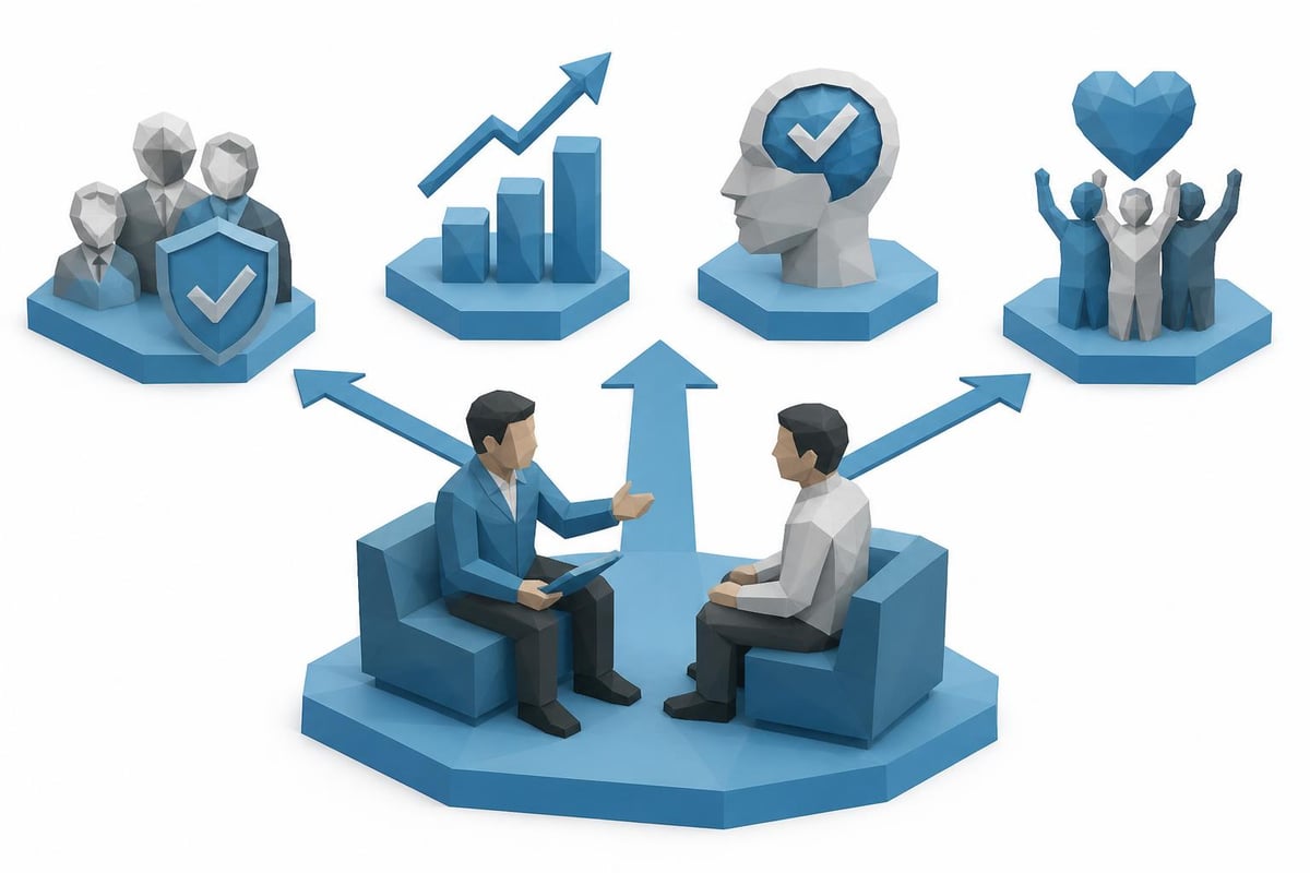 Coaching and development ROI metrics