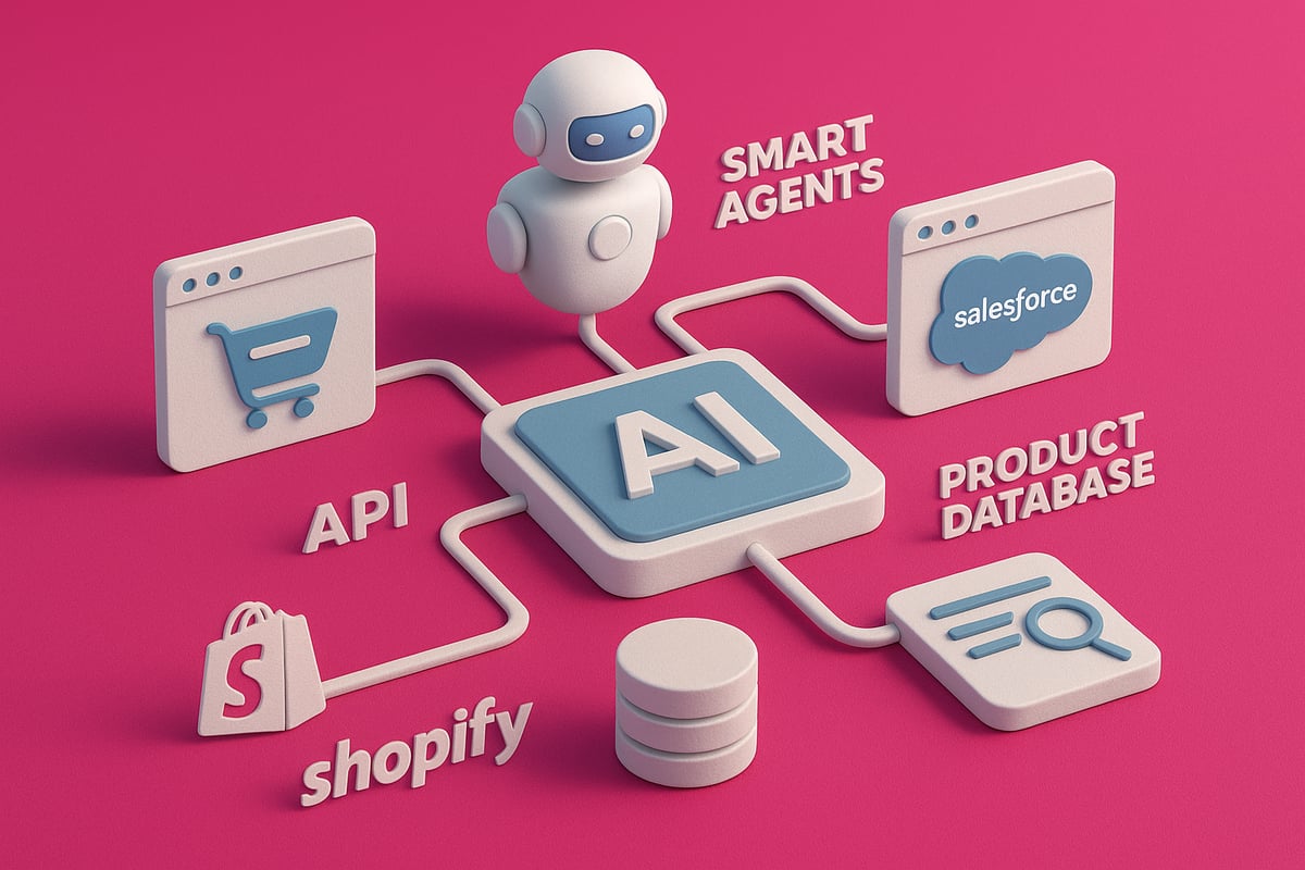 Vad är Agentic Commerce API?