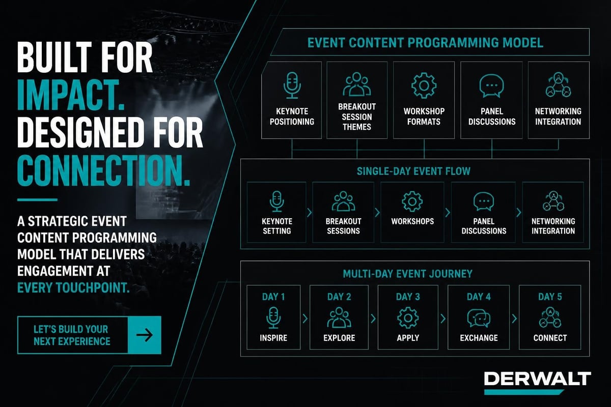 Content programming structure