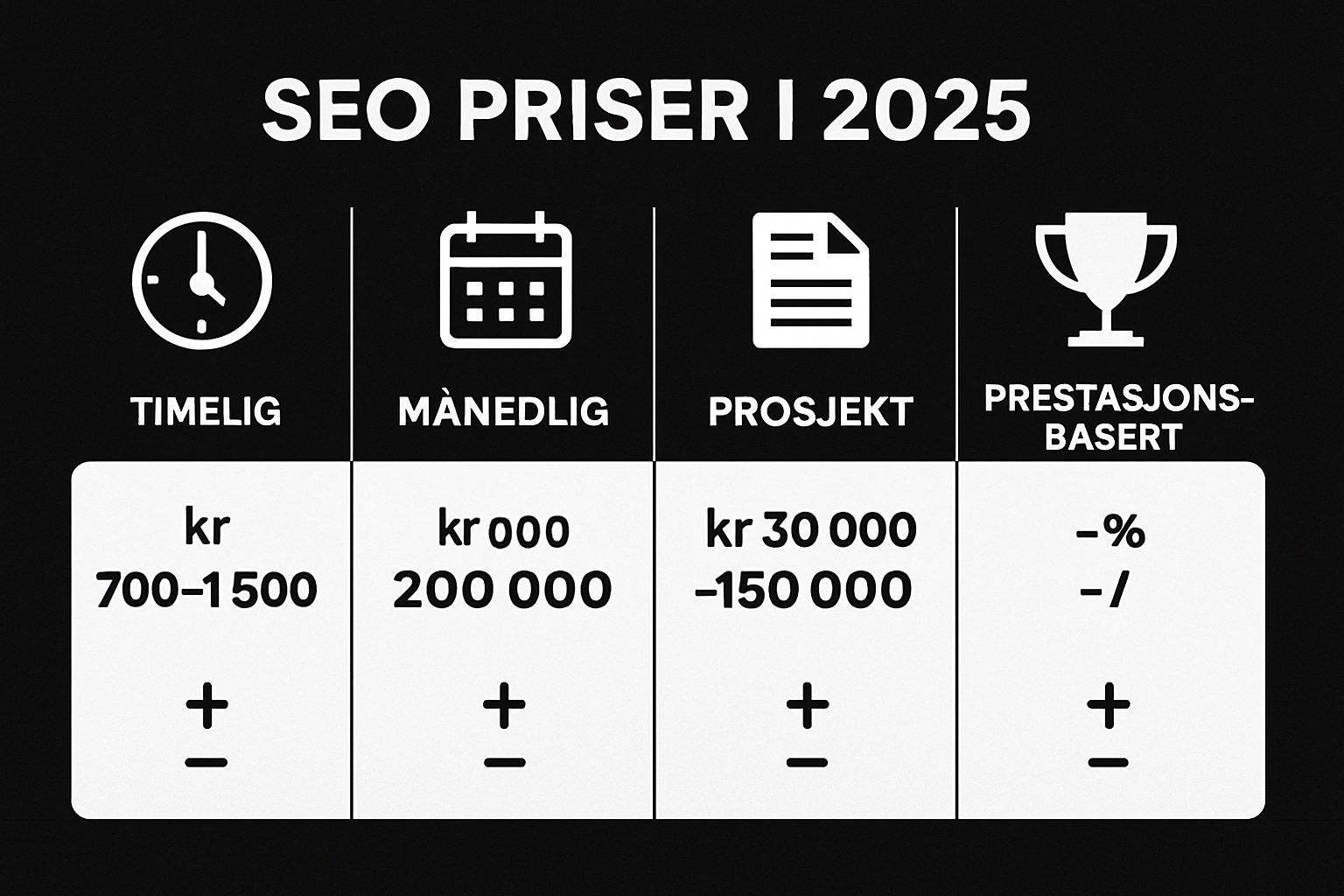 SEO-prismodeller i 2025: Hvordan prises SEO-tjenester?