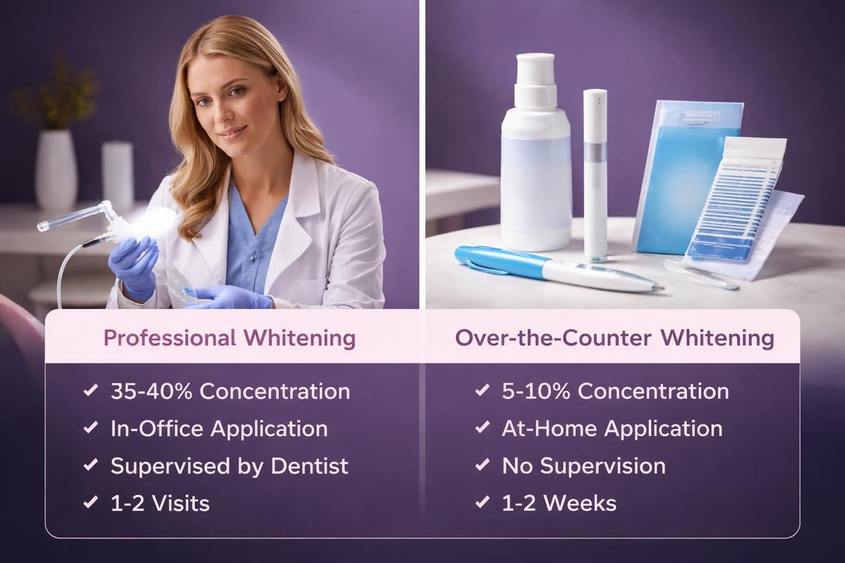 Professional vs over-the-counter comparison