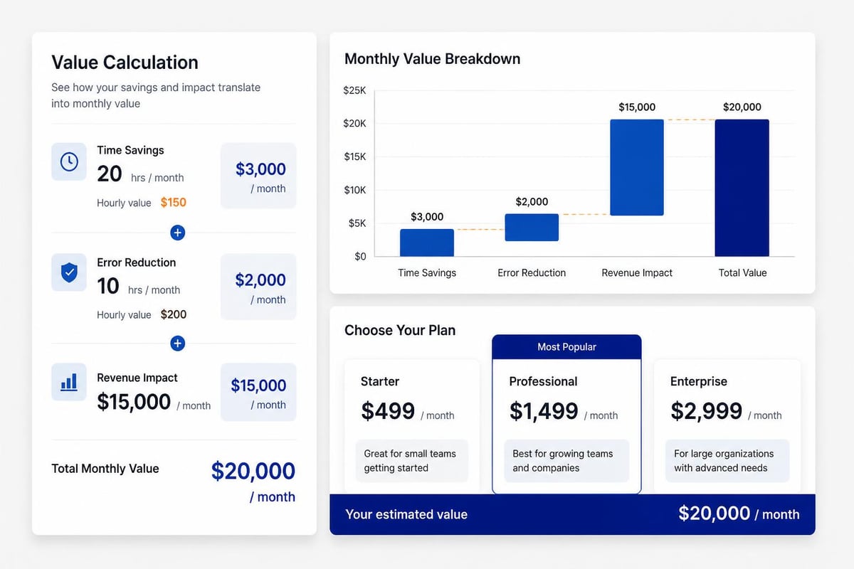 AI product pricing strategy