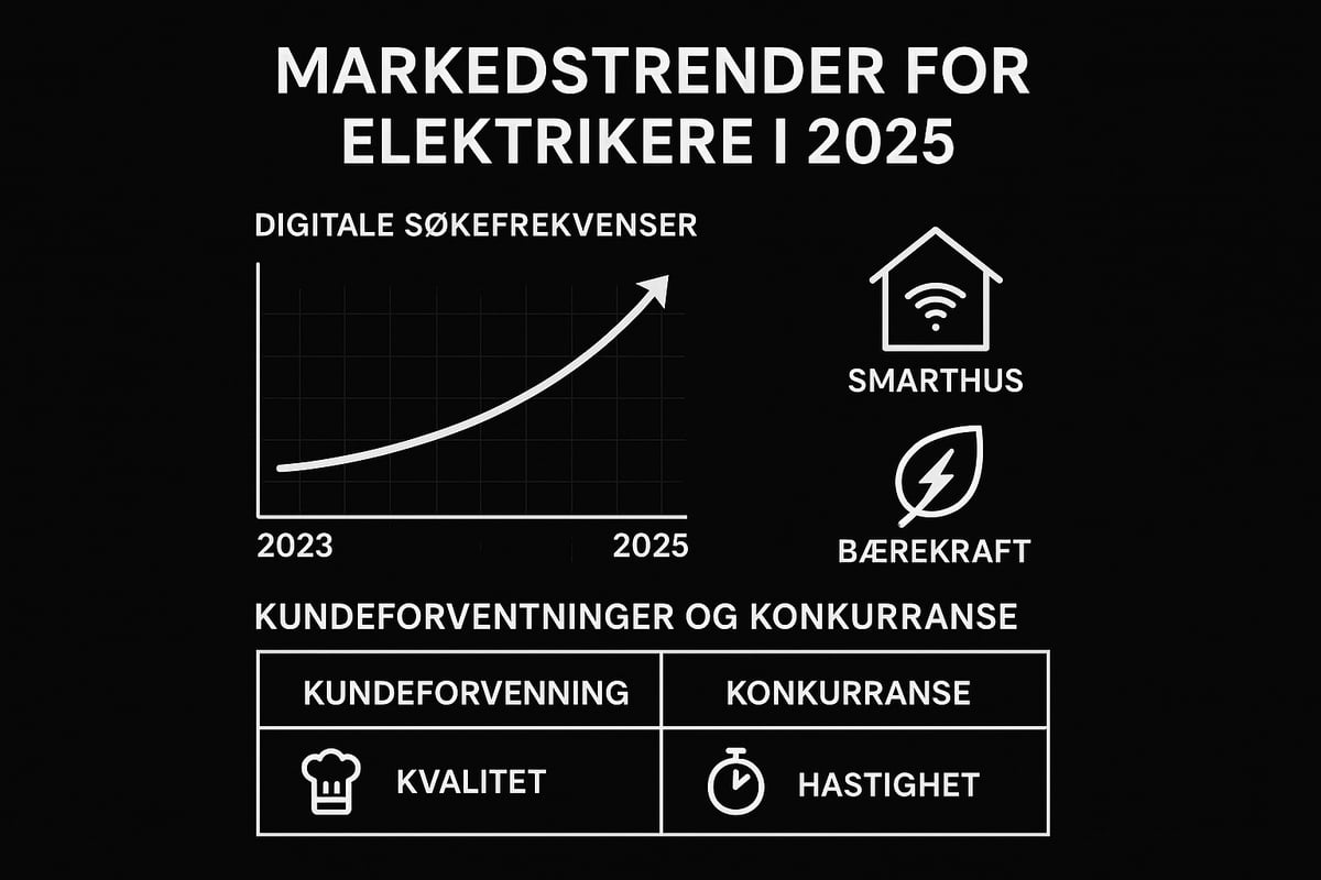 Forstå markedet for elektrikere i 2025