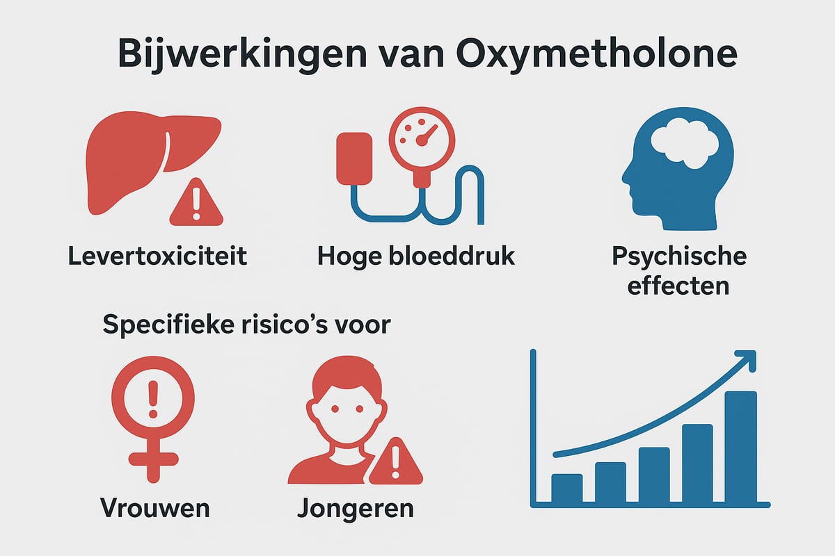 Bijwerkingen en Gezondheidsrisico’s