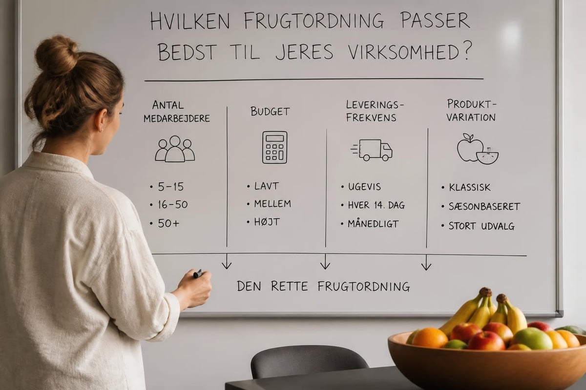 Frugtordning tilpasning