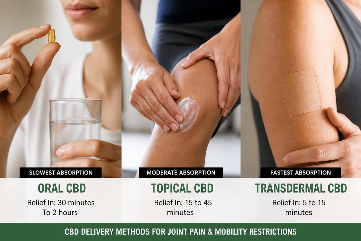 CBD delivery methods