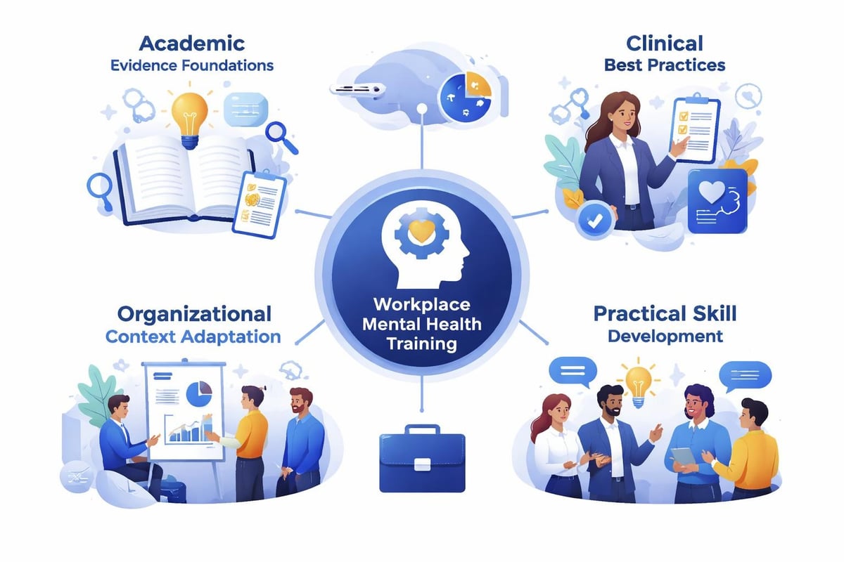 Evidence-based training framework