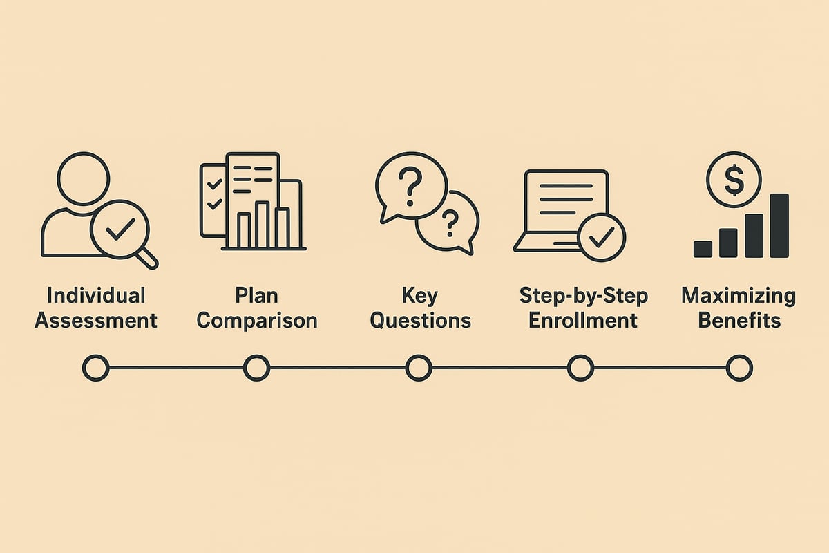 How to Choose the Right Hospital Indemnity Plan in 2026