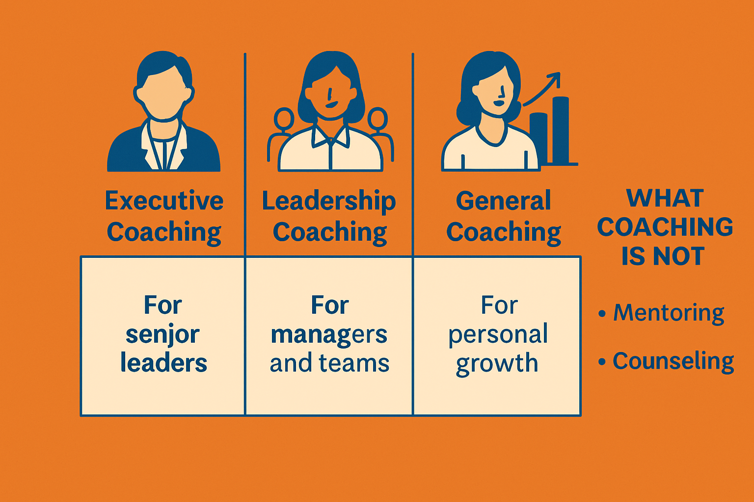 Executive Coaching vs. Other Leadership Development Approaches