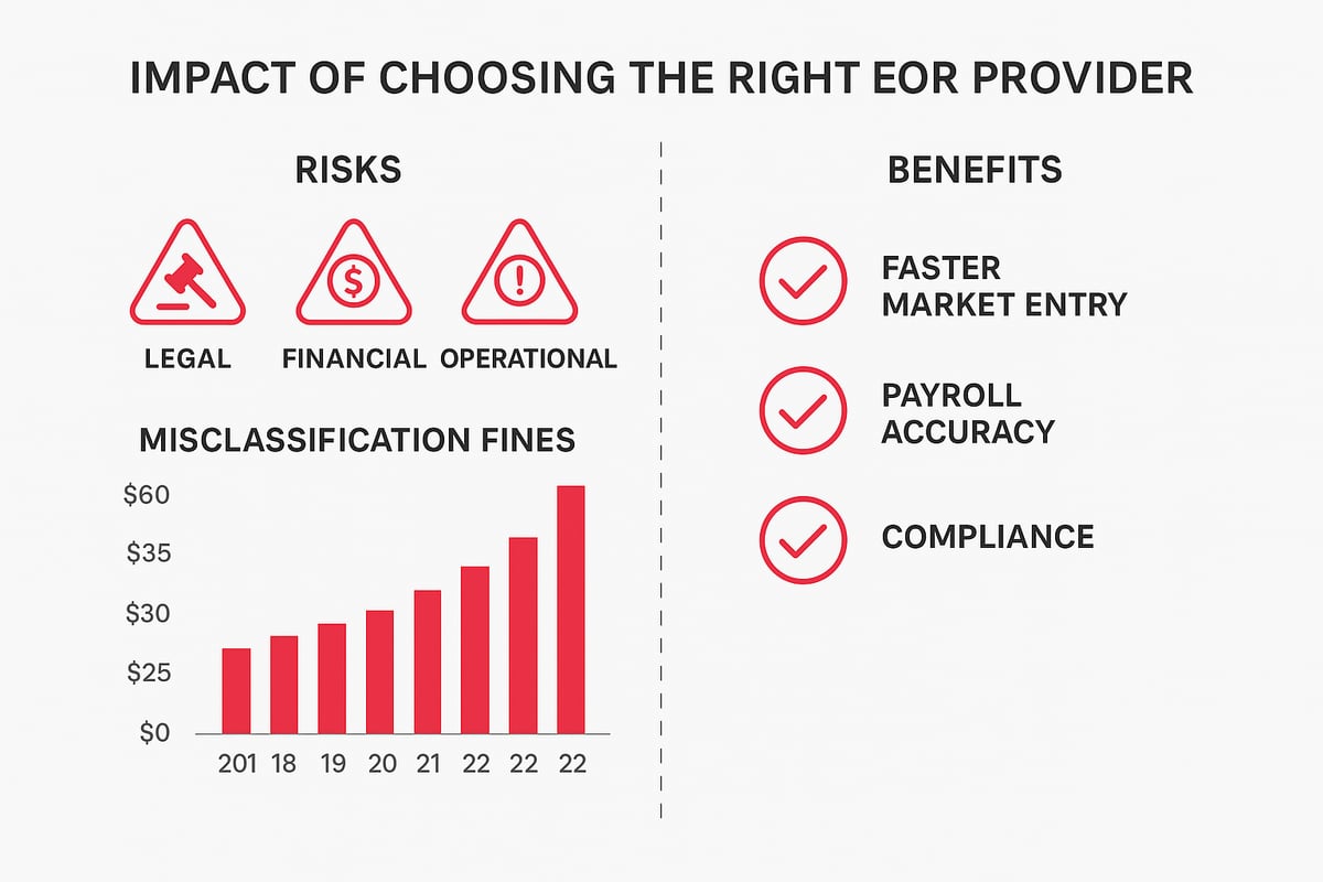 Why Choosing the Right EOR Provider Matters