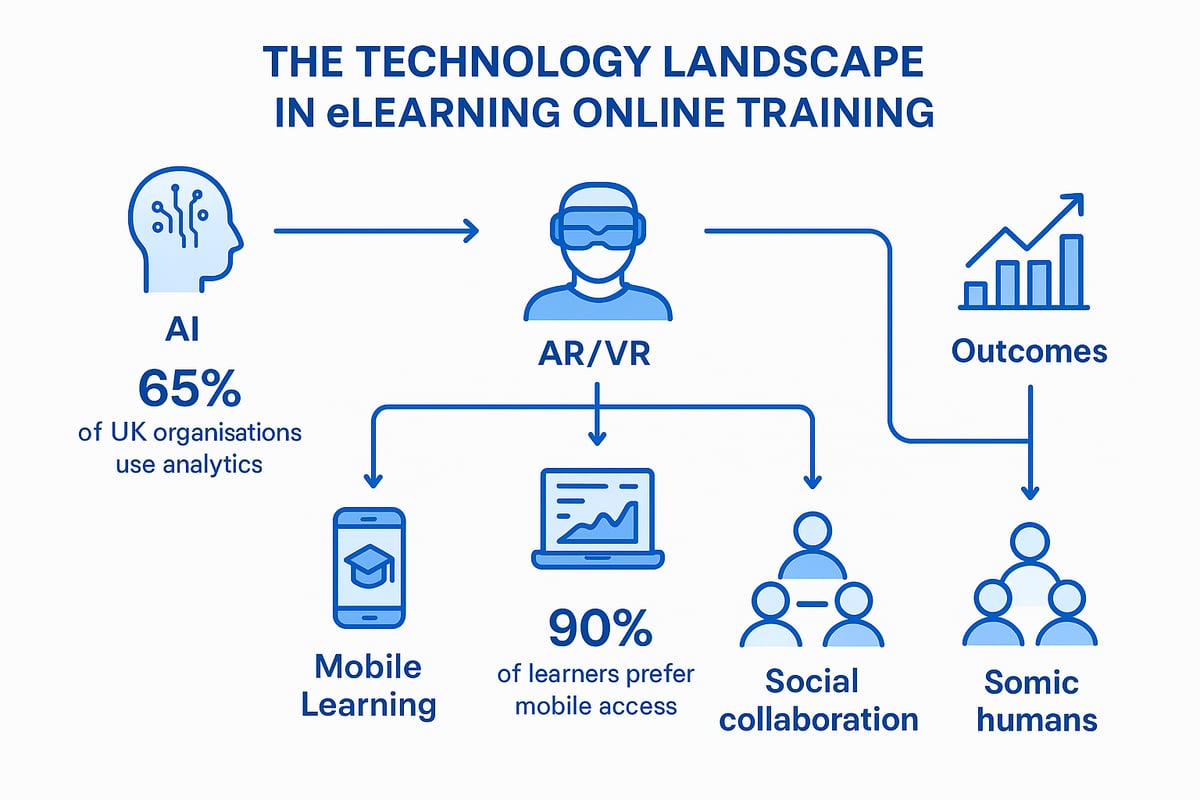Leveraging Technology: AI, Analytics, and Emerging Tools