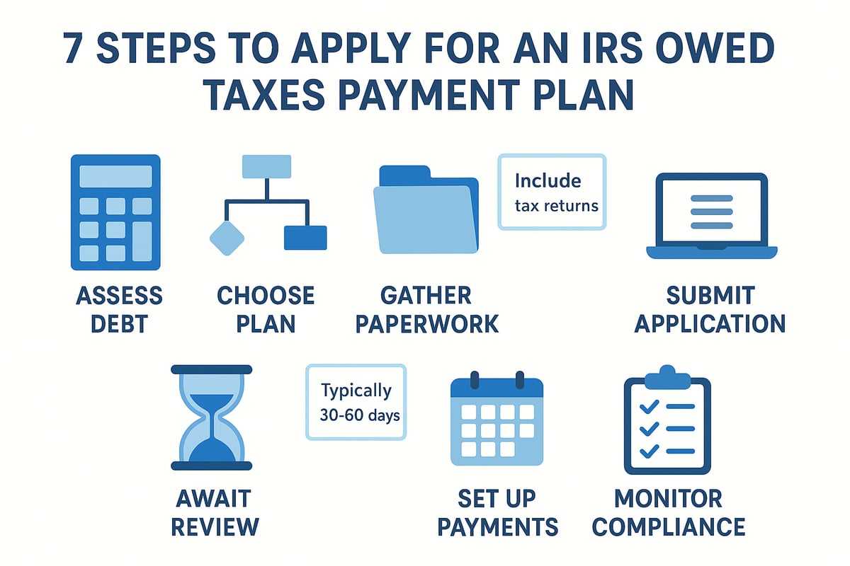 Step-by-Step Guide: How to Apply for an IRS Owed Taxes Payment Plan
