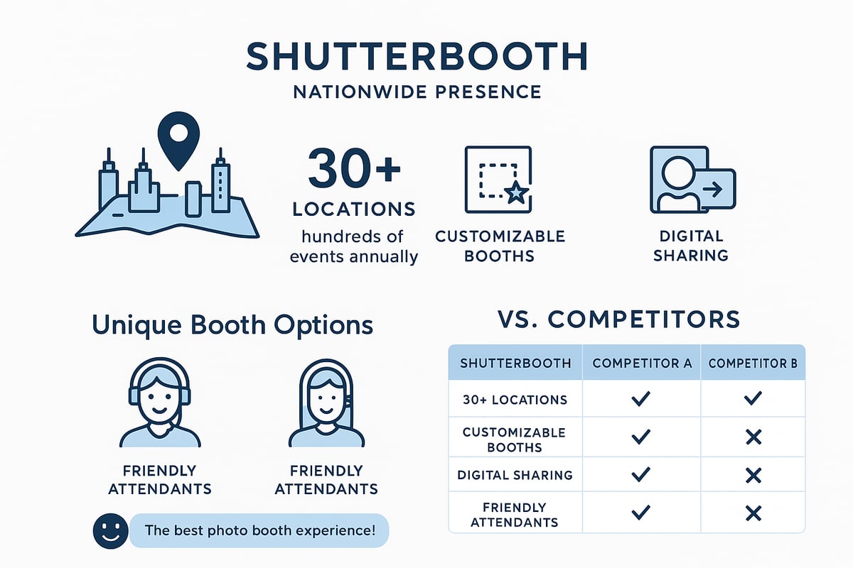 Why Choose ShutterBooth for Your 2025 Event?