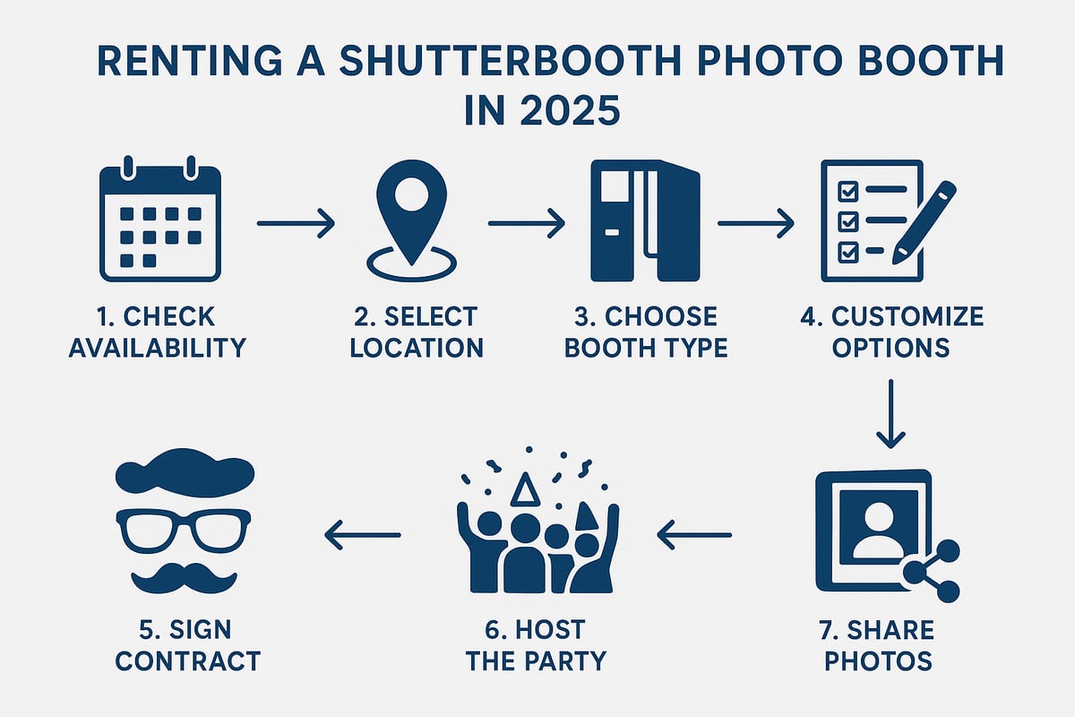 Step-by-Step: How to Rent a ShutterBooth Photo Booth in 2025