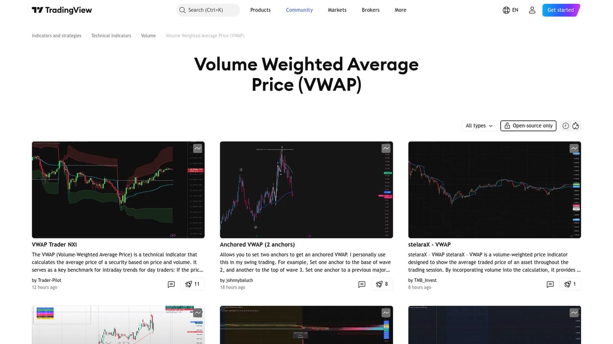 9 Game-Changing Best Day Trader Indicators for 2026 - Volume Weighted Average Price (VWAP)
