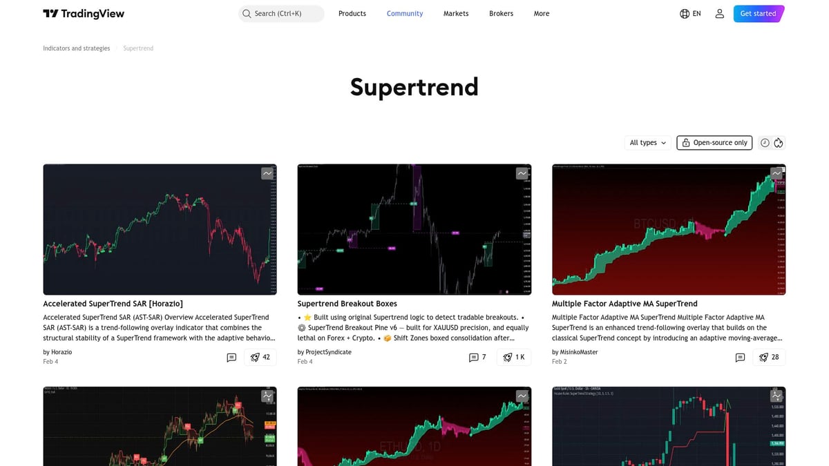 9 Game-Changing Best Day Trader Indicators for 2026 - Supertrend Indicator