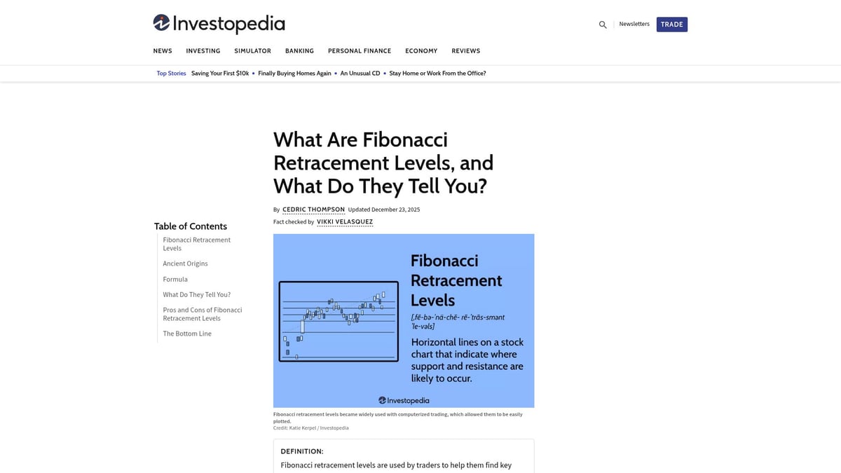 9 Game-Changing Best Day Trader Indicators for 2026 - Fibonacci Retracement Levels